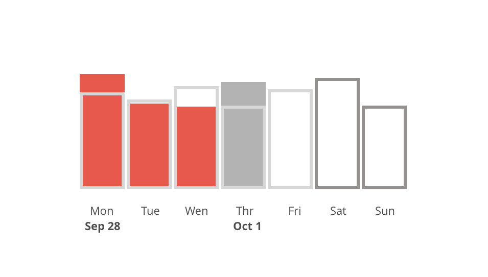 Dashboards. Time Scale. Part I *