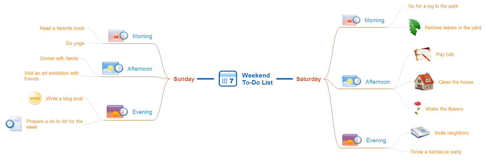 Weekend to-do list mindmap