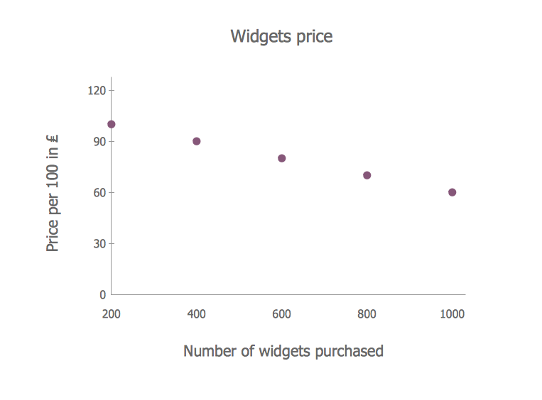 Scatter Chart Analysis. Scatter Chart Example Scatter Chart Examples Competitor Analysis