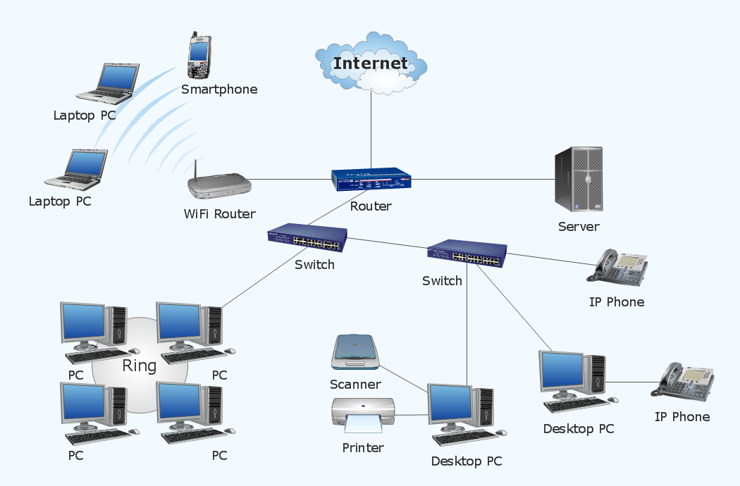 Wireless computer network diagram