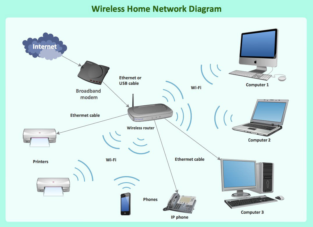 What Is a Wireless Network. Professional Drawing in ConceptDraw DIAGRAM