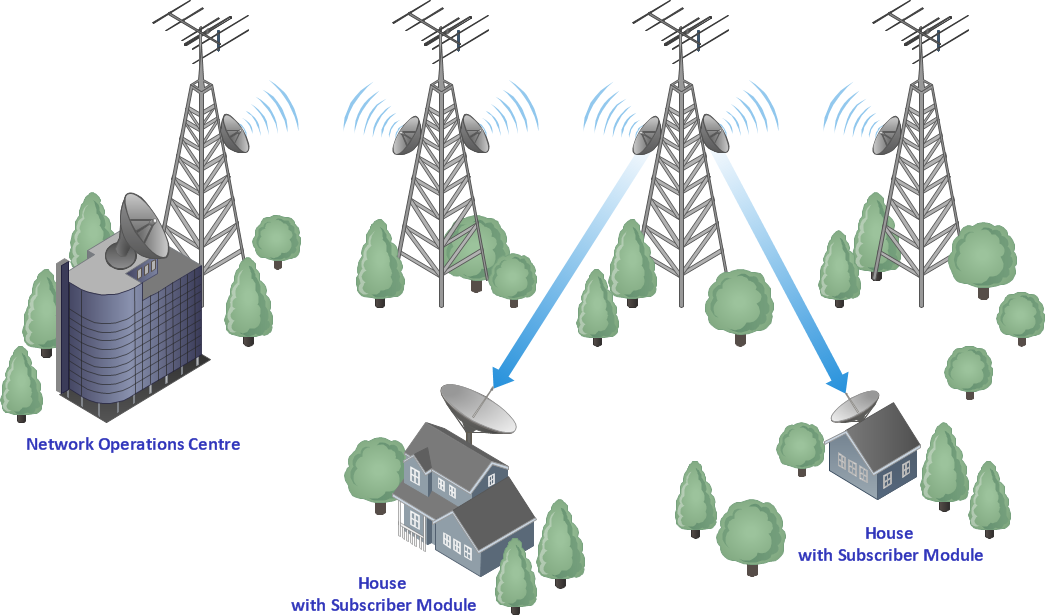 broadband internet connection diagram