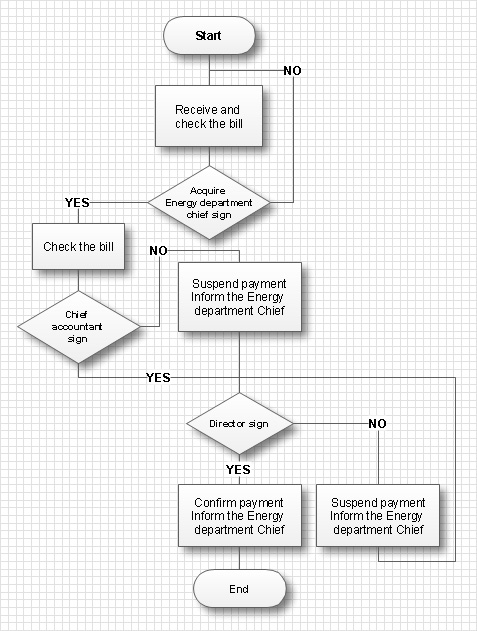  Workflow Diagram