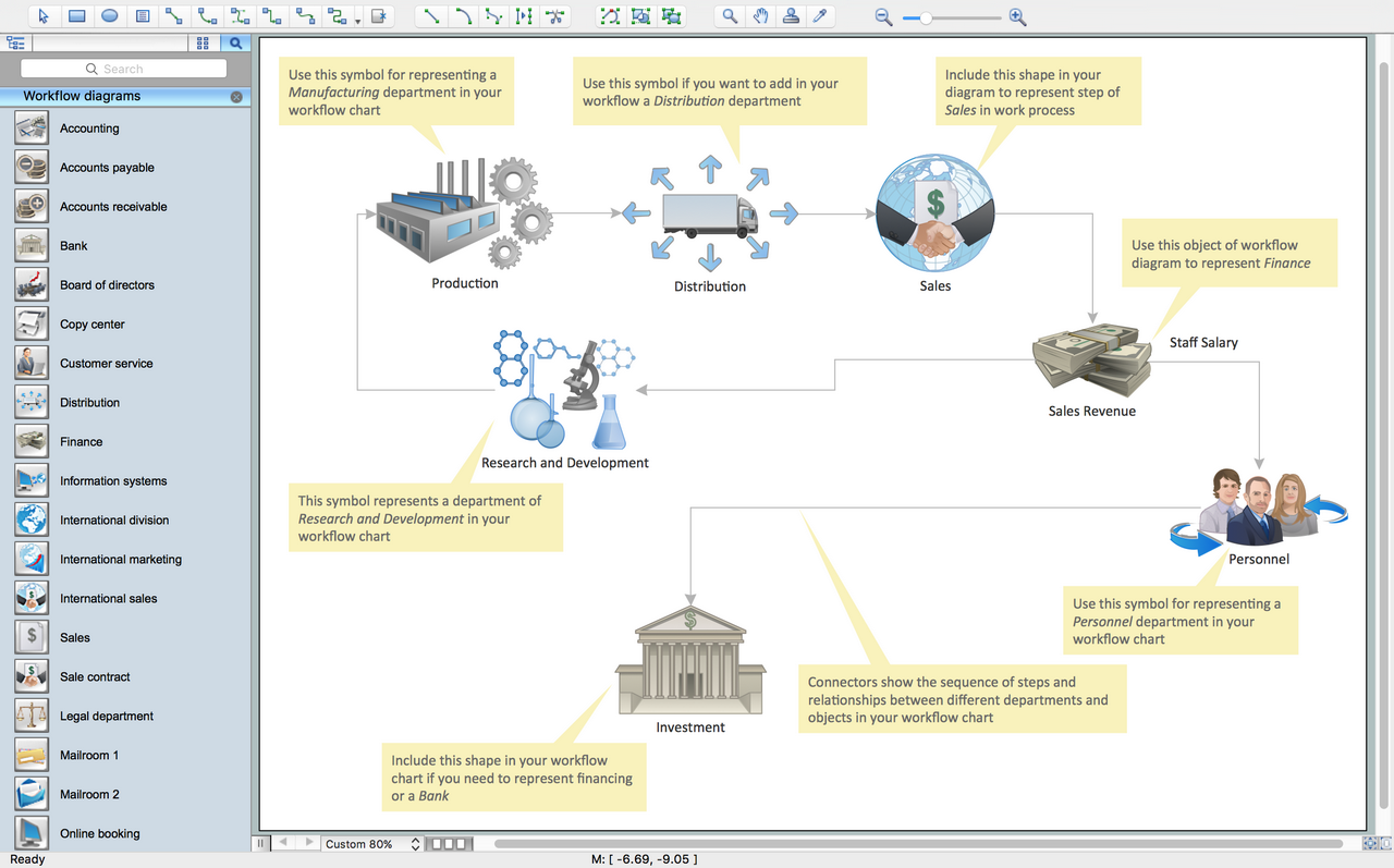 Workflow Diagram Example