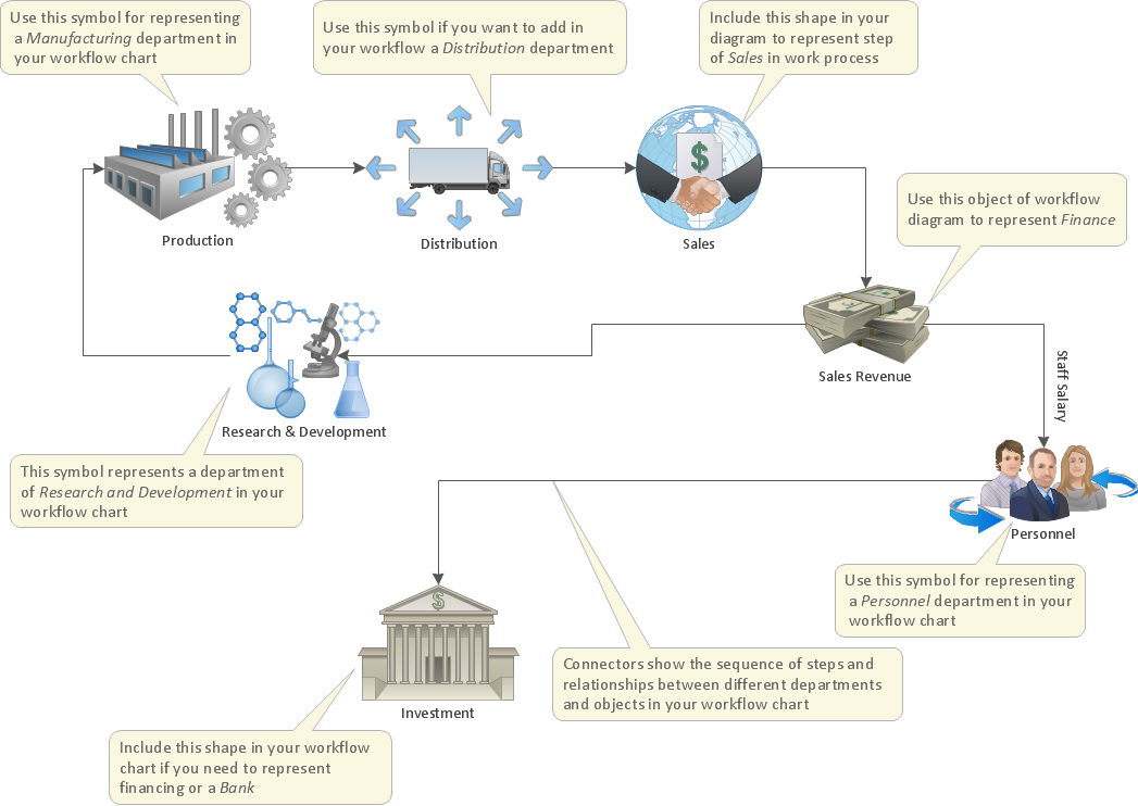 Work Process Flow Chart Template