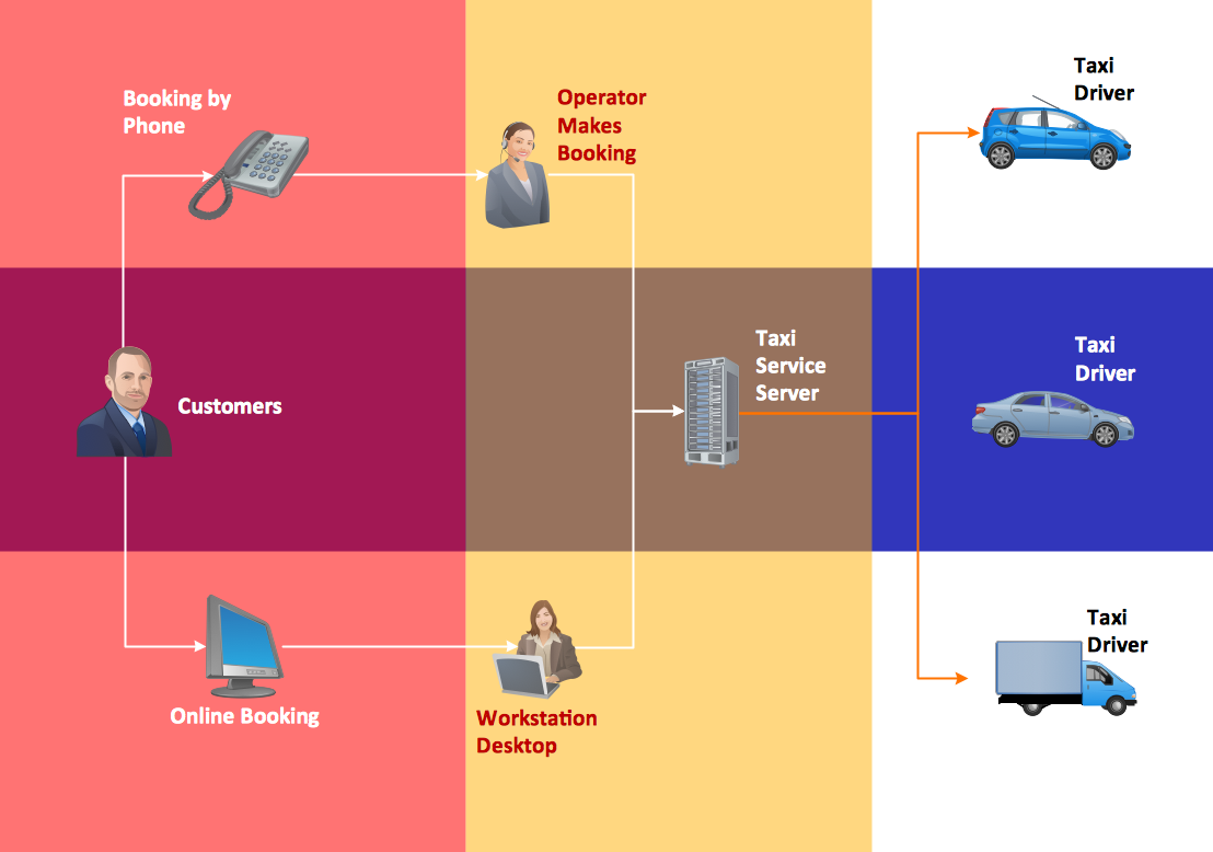 Copying Service Process Flowchart Flowchart Examples - vrogue.co