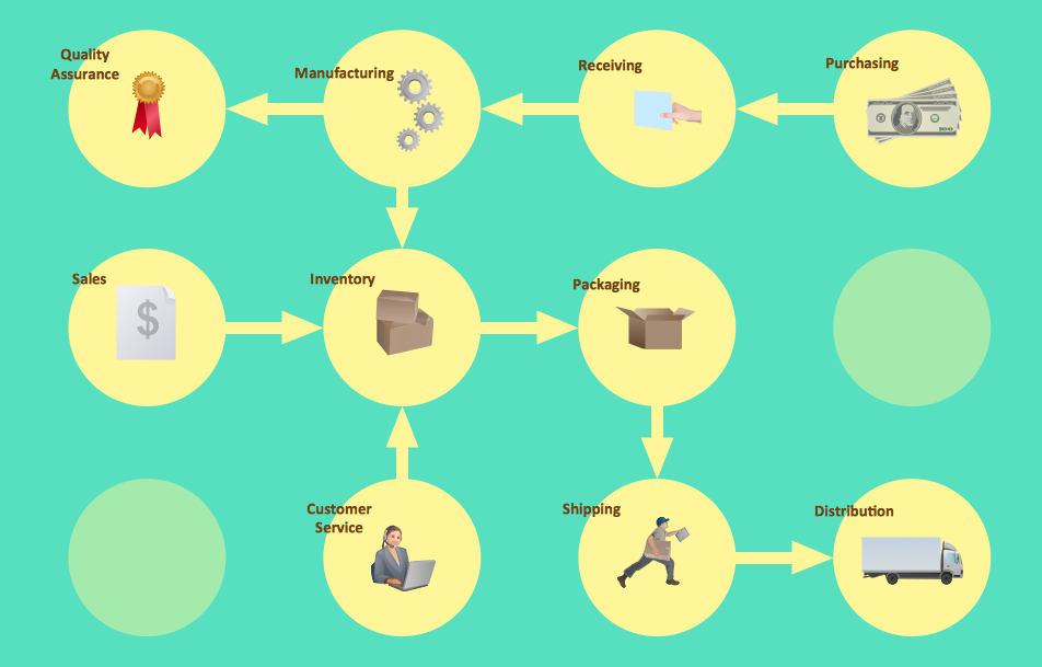 Business Graphics and Diagramming Package *