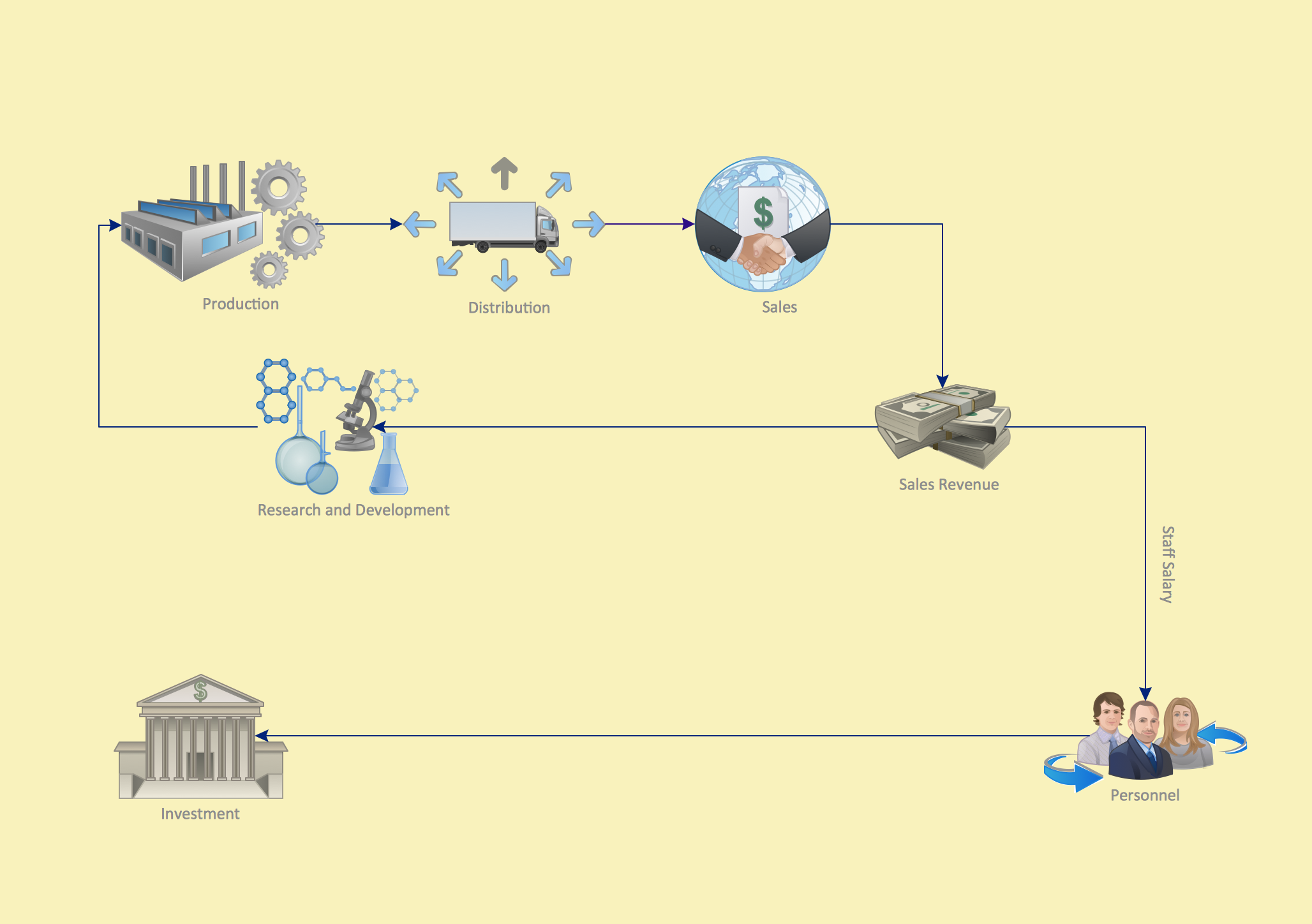 Business Organizational Chart