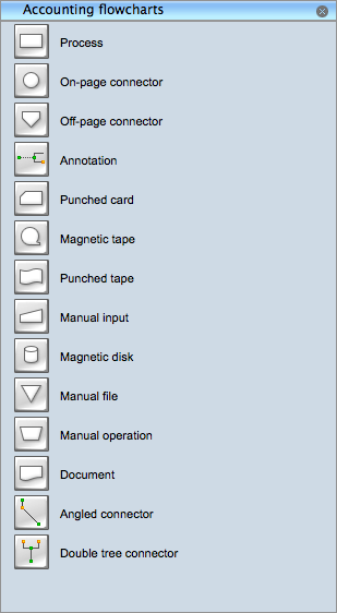 Accounting Flowcharts Library