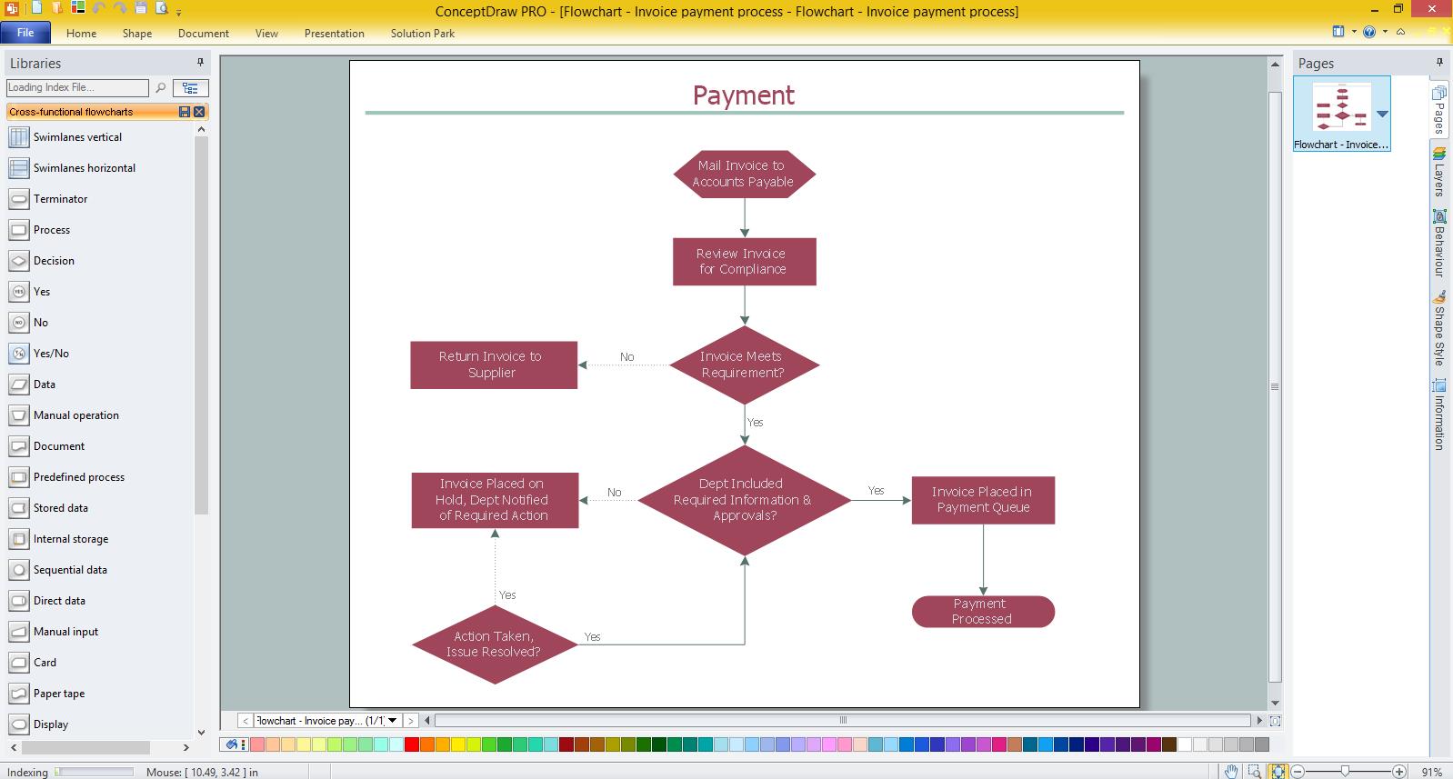 Accounting Flowchart Purchasing Receiving Payable and Payment