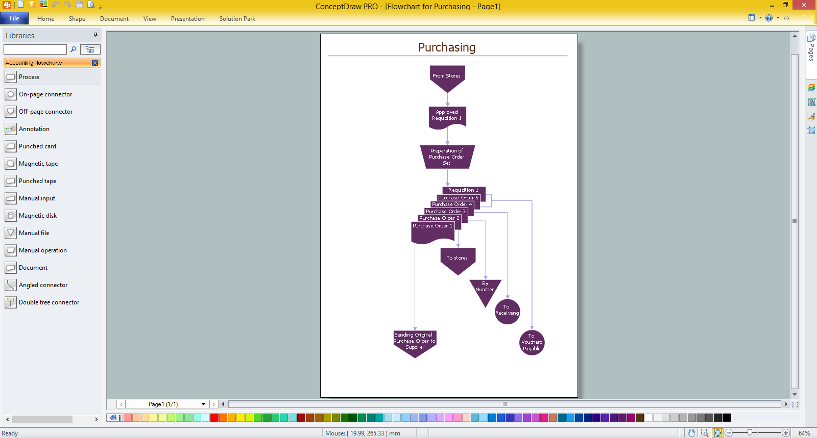 Flowchart for Purchasing