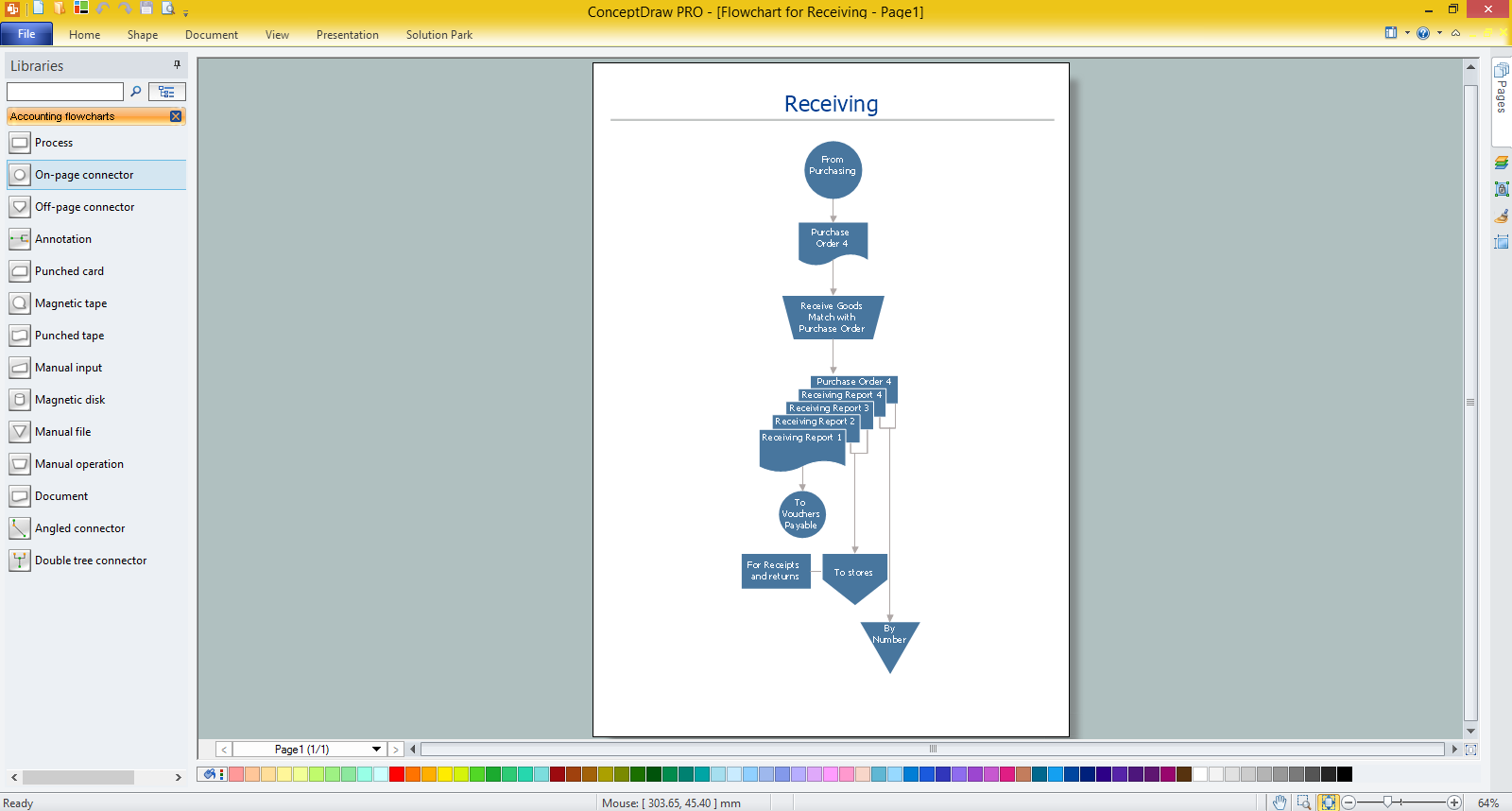 Flowchart for Receiving