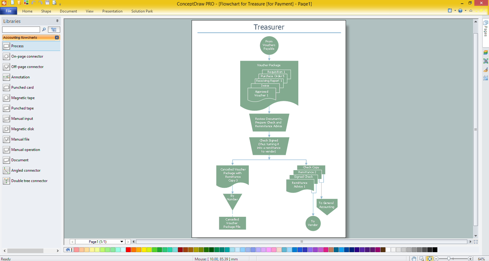 Flowchart for Treasurer