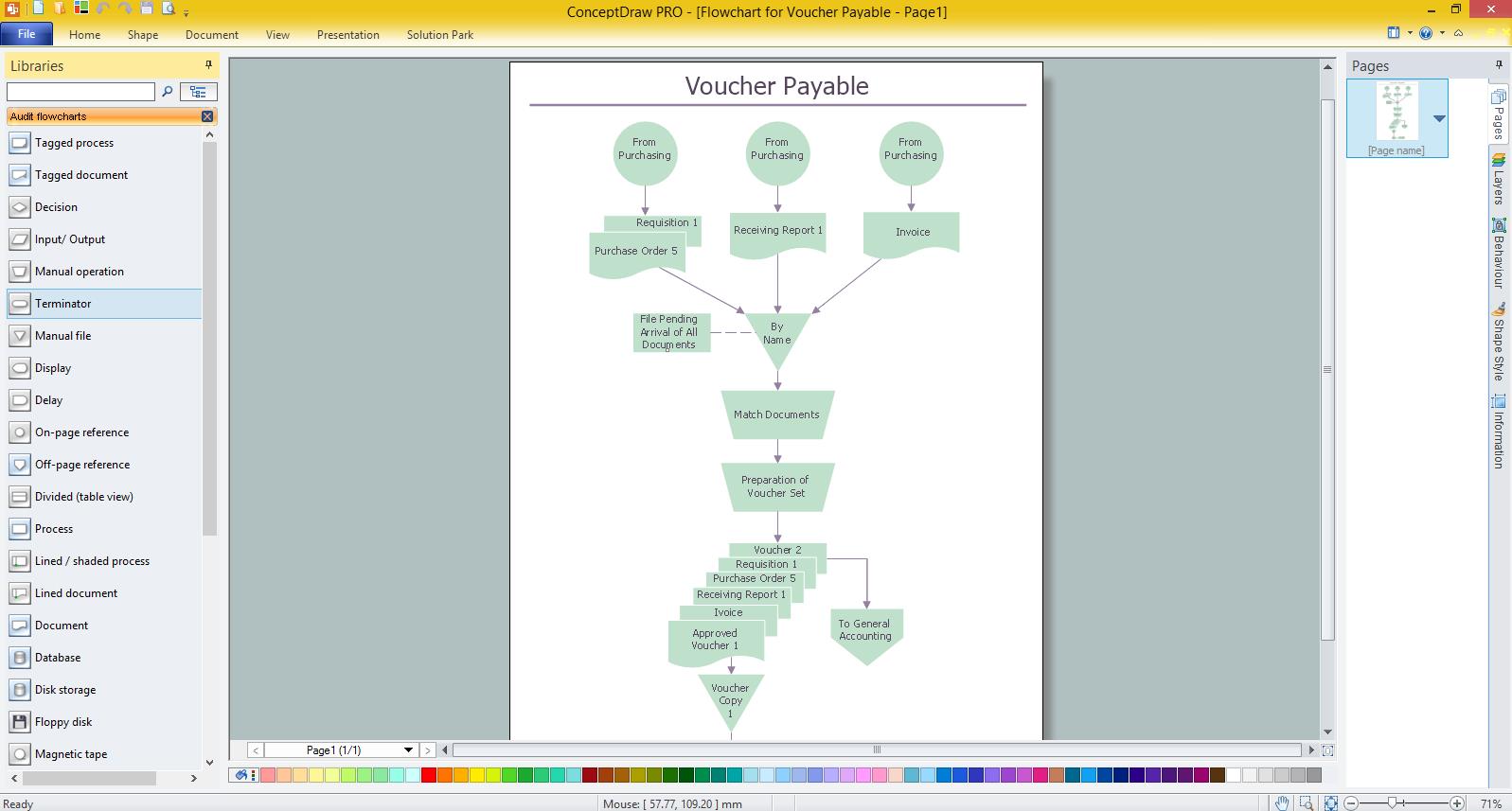 Flowchart for Voucher Payable