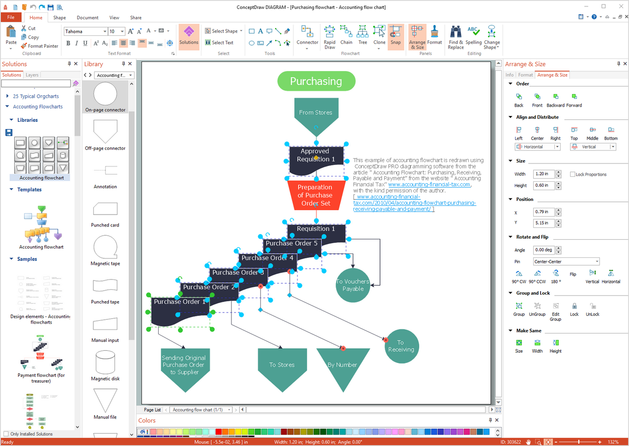 Creation Voucher Payable Flowchart in ConceptDraw DIAGRAM title=