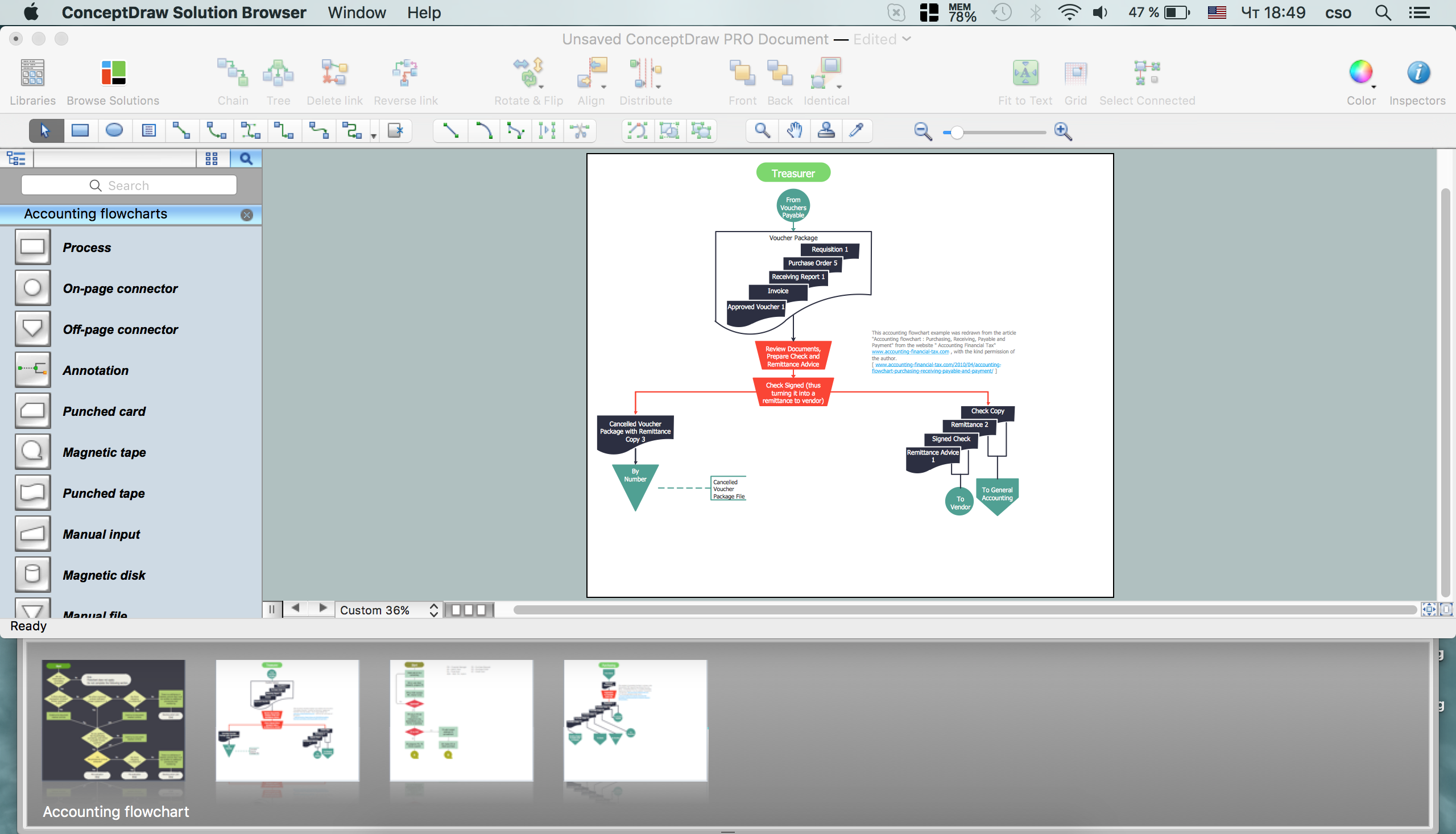 Accounting Flowchart Example