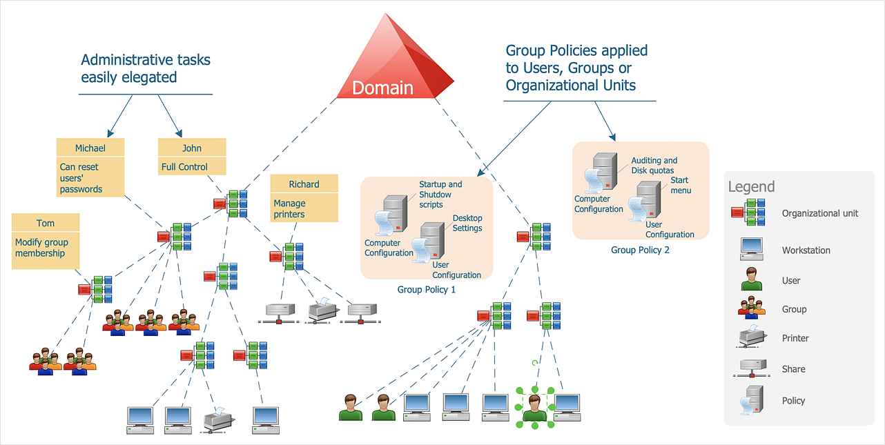 Folder Structure Diagram Tool Online Free Learn Diagram