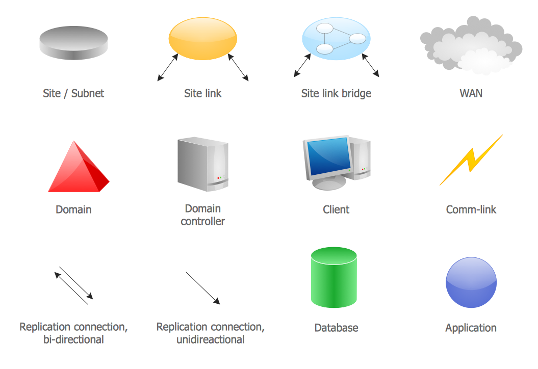 Active Directory Sites and Services Library