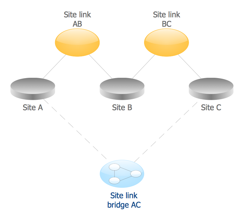 Active Directory Diagram - Site Links