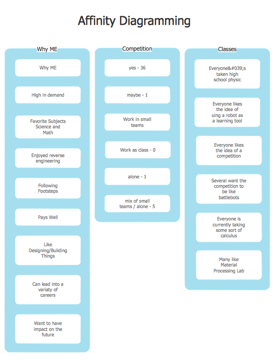 Affinity Diagram Software -Freshman affinity diagram