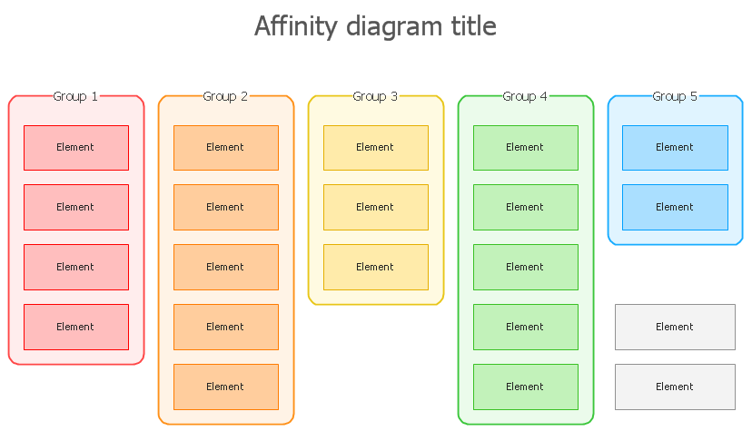 affinity diagram example