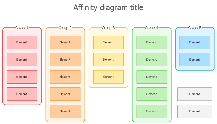 Affinity Diagram Sample