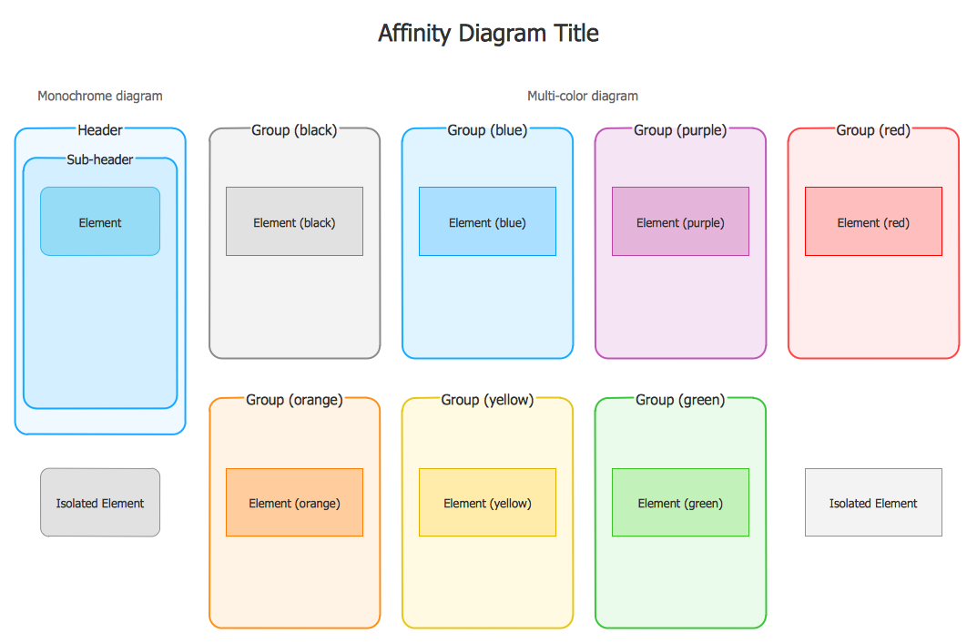 work activity affinity diagram