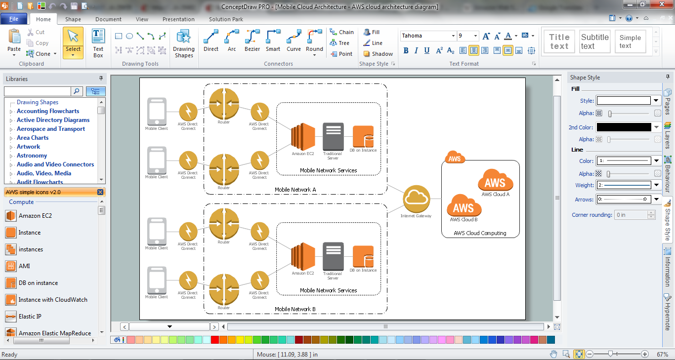 Amazon Cloud in ConceptDraw DIAGRAM title=