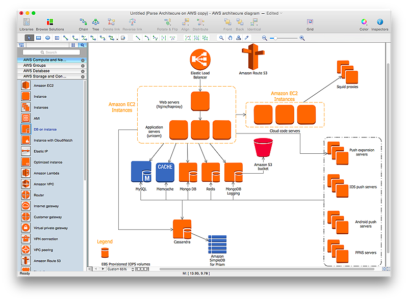 Free Software To Draw Server Architecture Diagram Diagrameasy