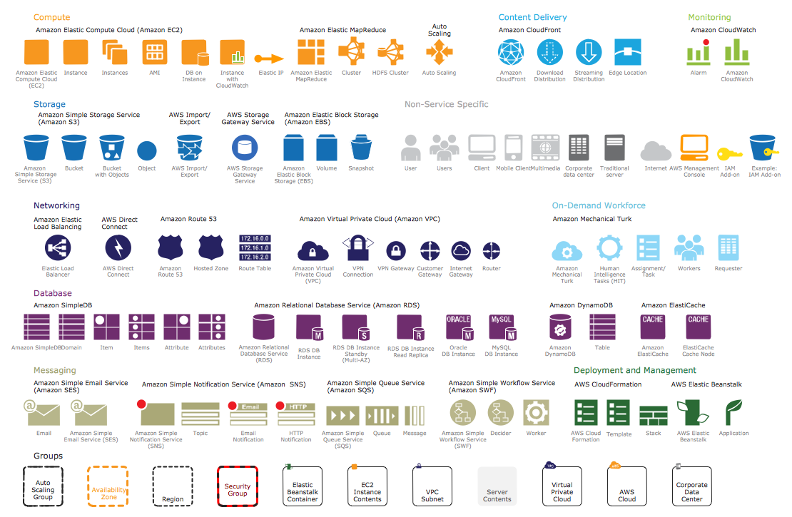 AWS Simple Icons Library