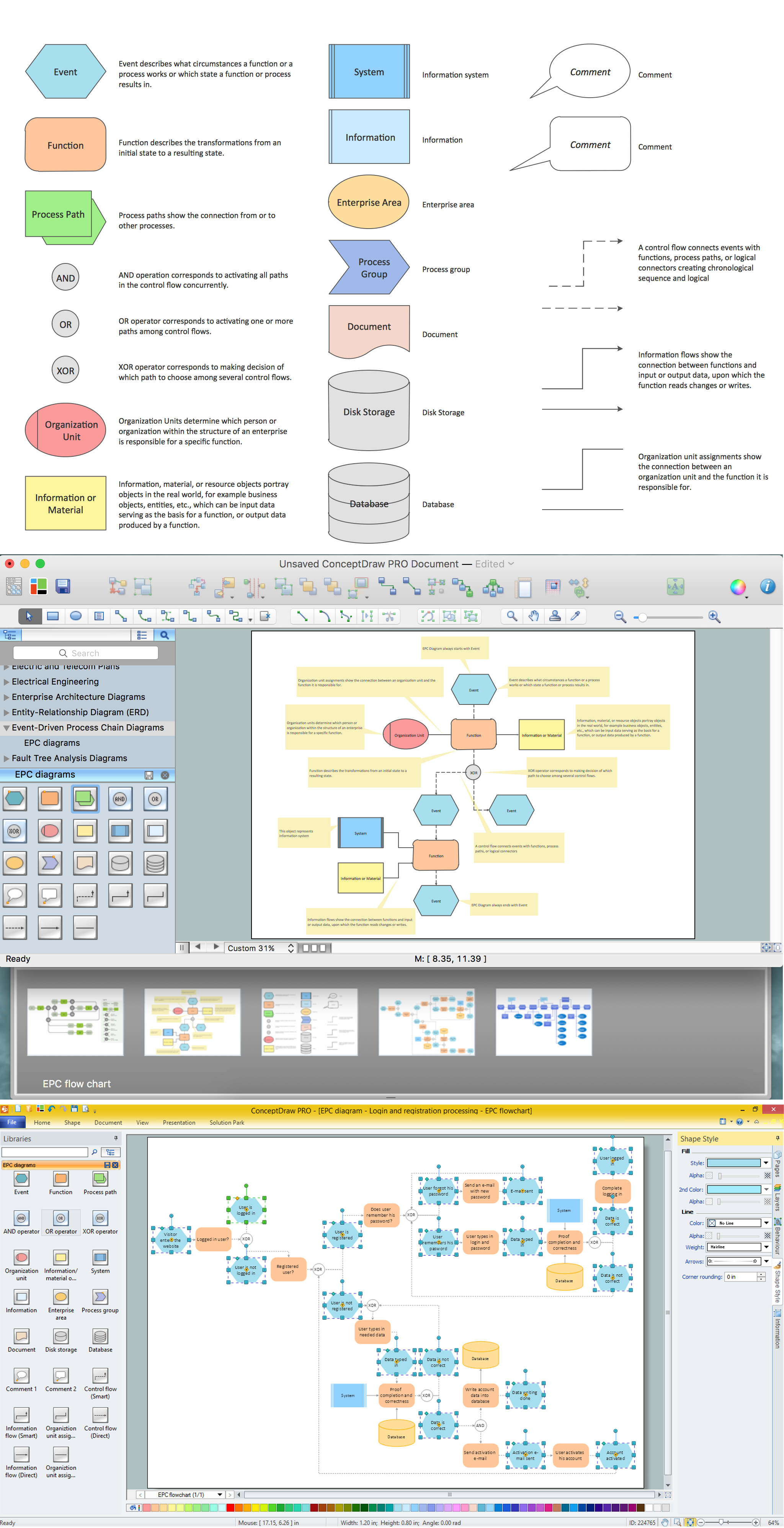 An Event-driven Process Chain (EPC) - flowchart used for business ...