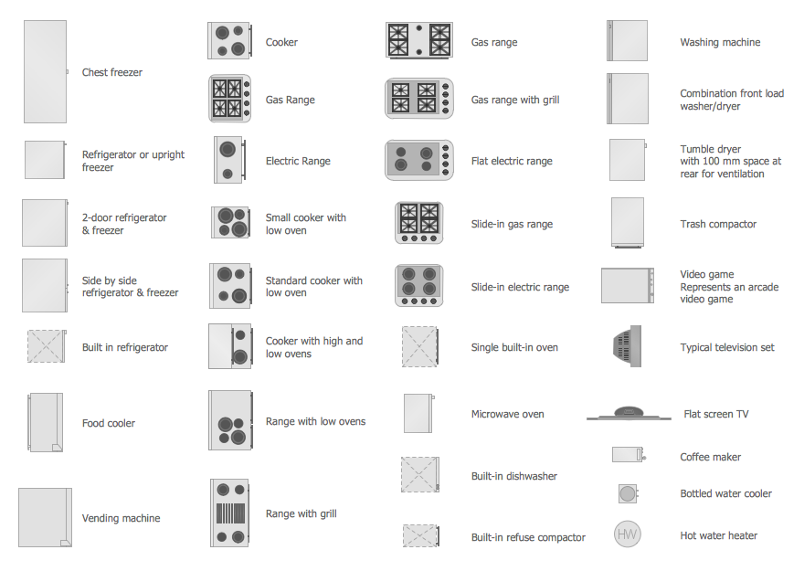 Kitchen Floor Plan Symbols Scale Things In The Kitchen   Design Elements Kitchen Appliances 