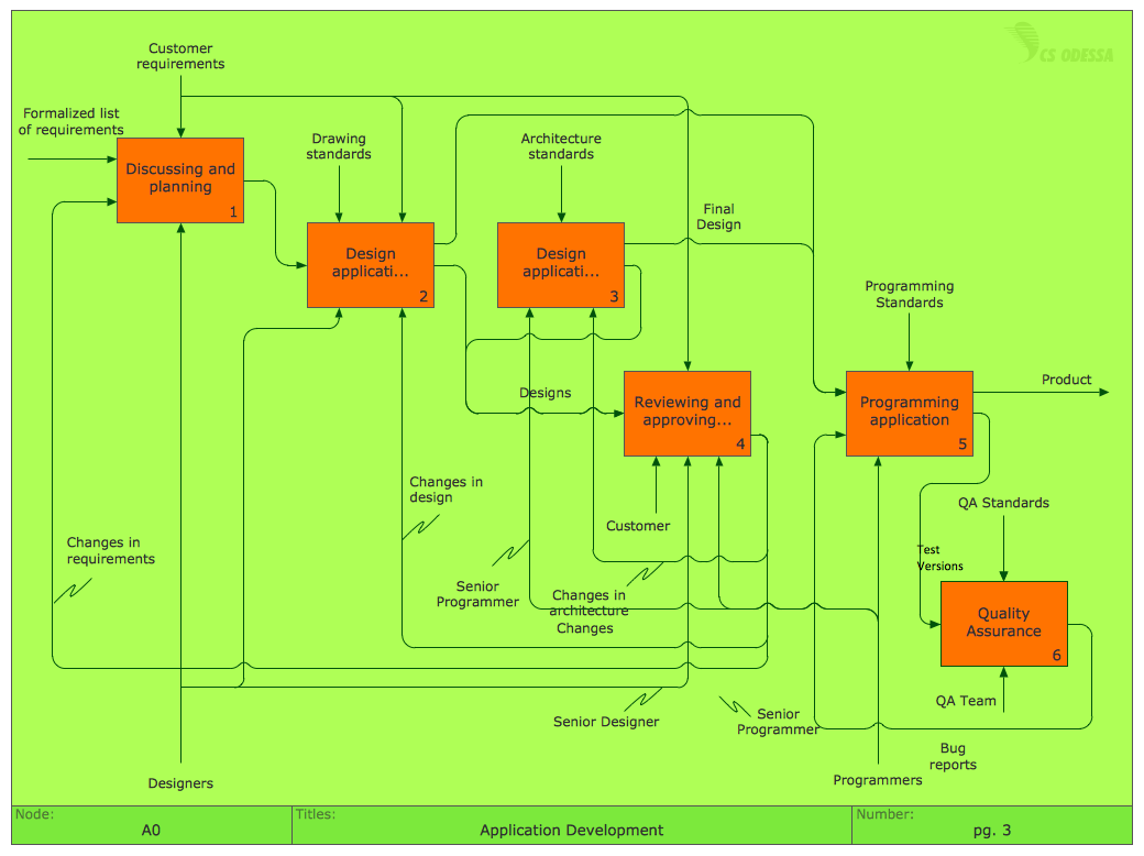 editable-flowchart-templates-for-excel-edrawmax-2023-riset