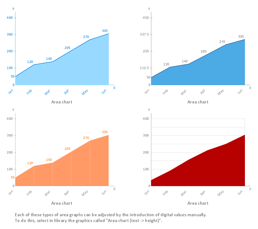 Area Charts Library - Design Elements