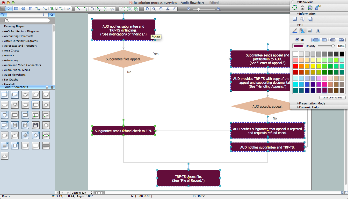 Audit Flowchart Symbols process flow chart jquery 