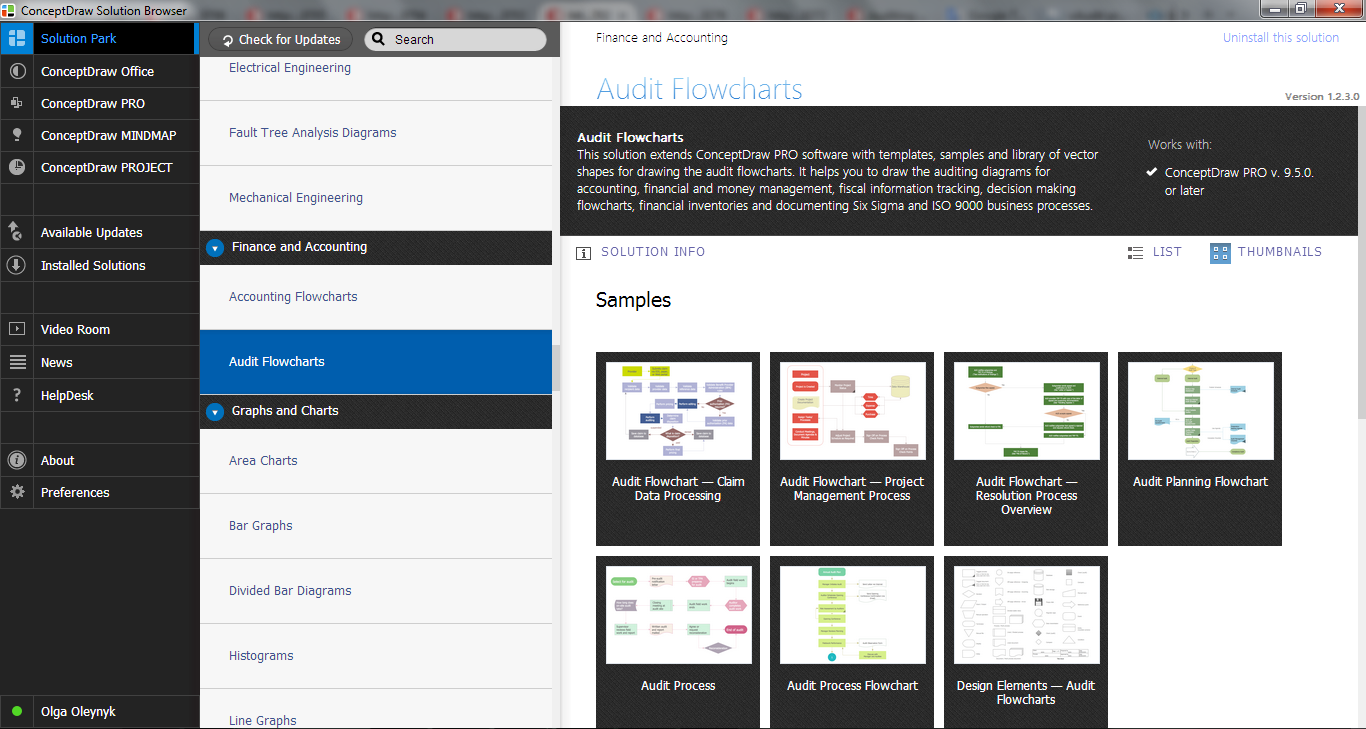 Audit Flowcharts Solution in ConceptDraw STORE