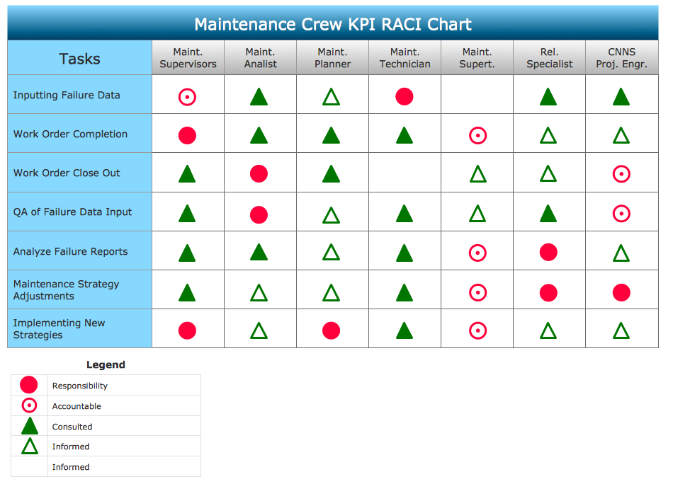 Authority Matrix Diagram Software