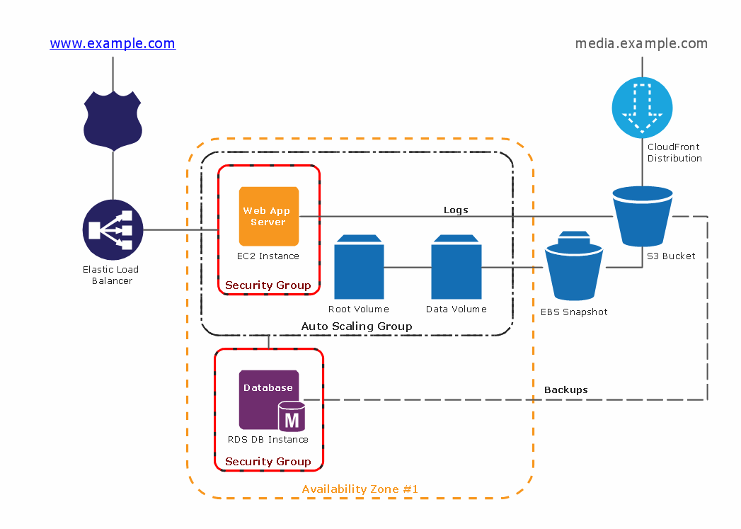 Mobile-Solutions-Architecture-Designer Exam Overview