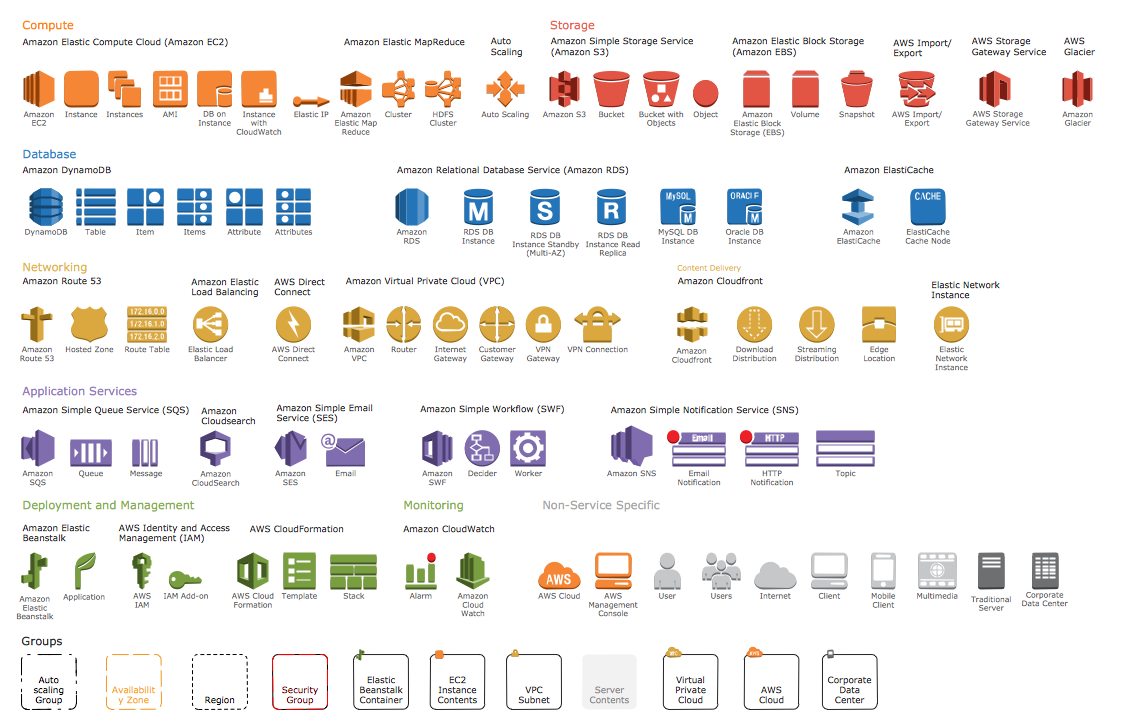 AWS Simple Icons v2.0 Library Design Elements