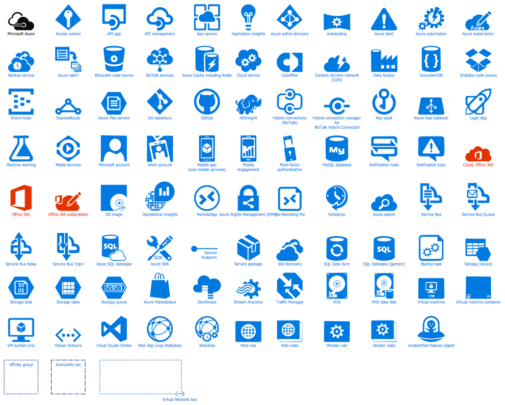 Azure Architecture - Cloud Library Design Elements