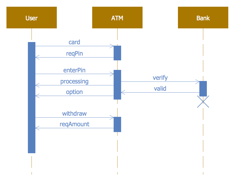 bank-sequence-diagram