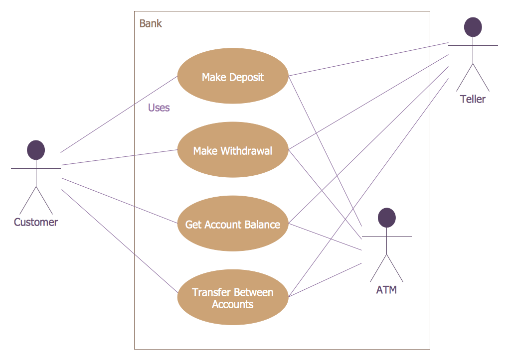 Bank System - ATM Use Case Diagram
