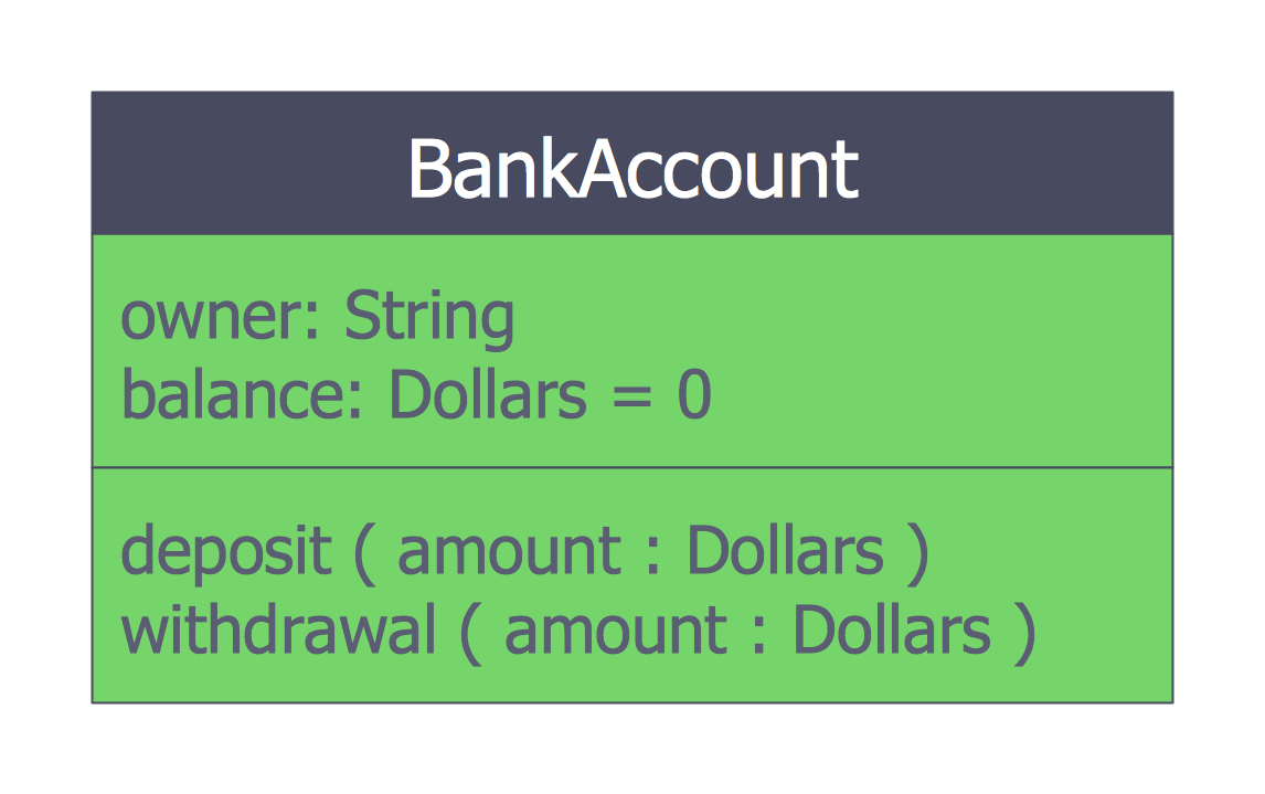 online bank uml use case diagram