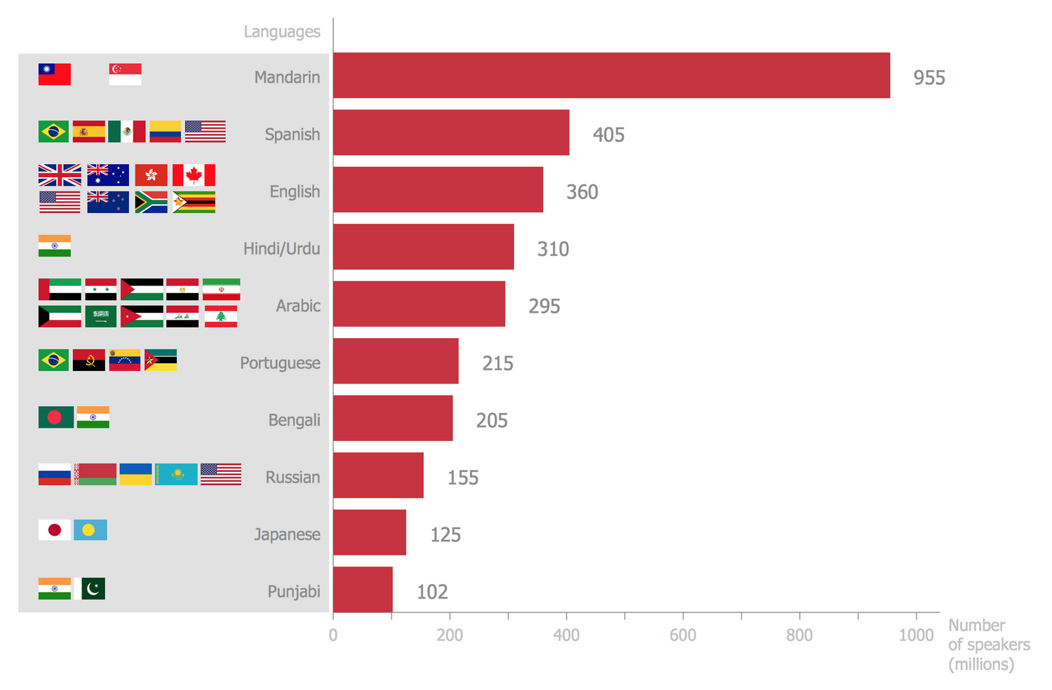 bar chart builder