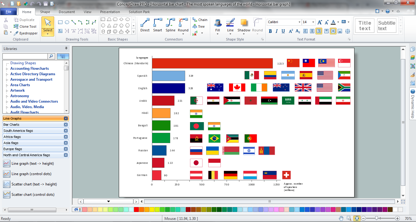 Bar Chart *