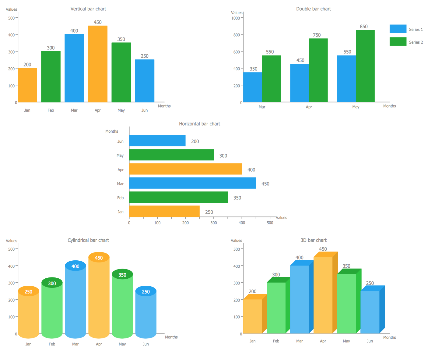 Table Formats For Bar Line And Area Charts Chart Line Format Images