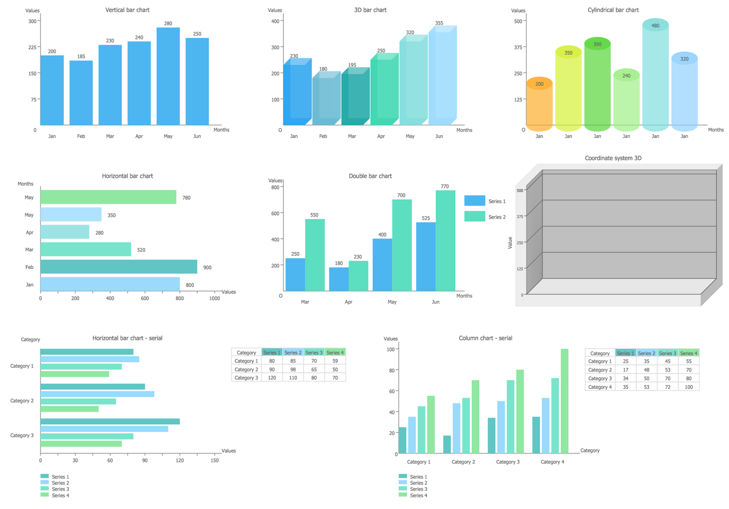 Bar chart library objects