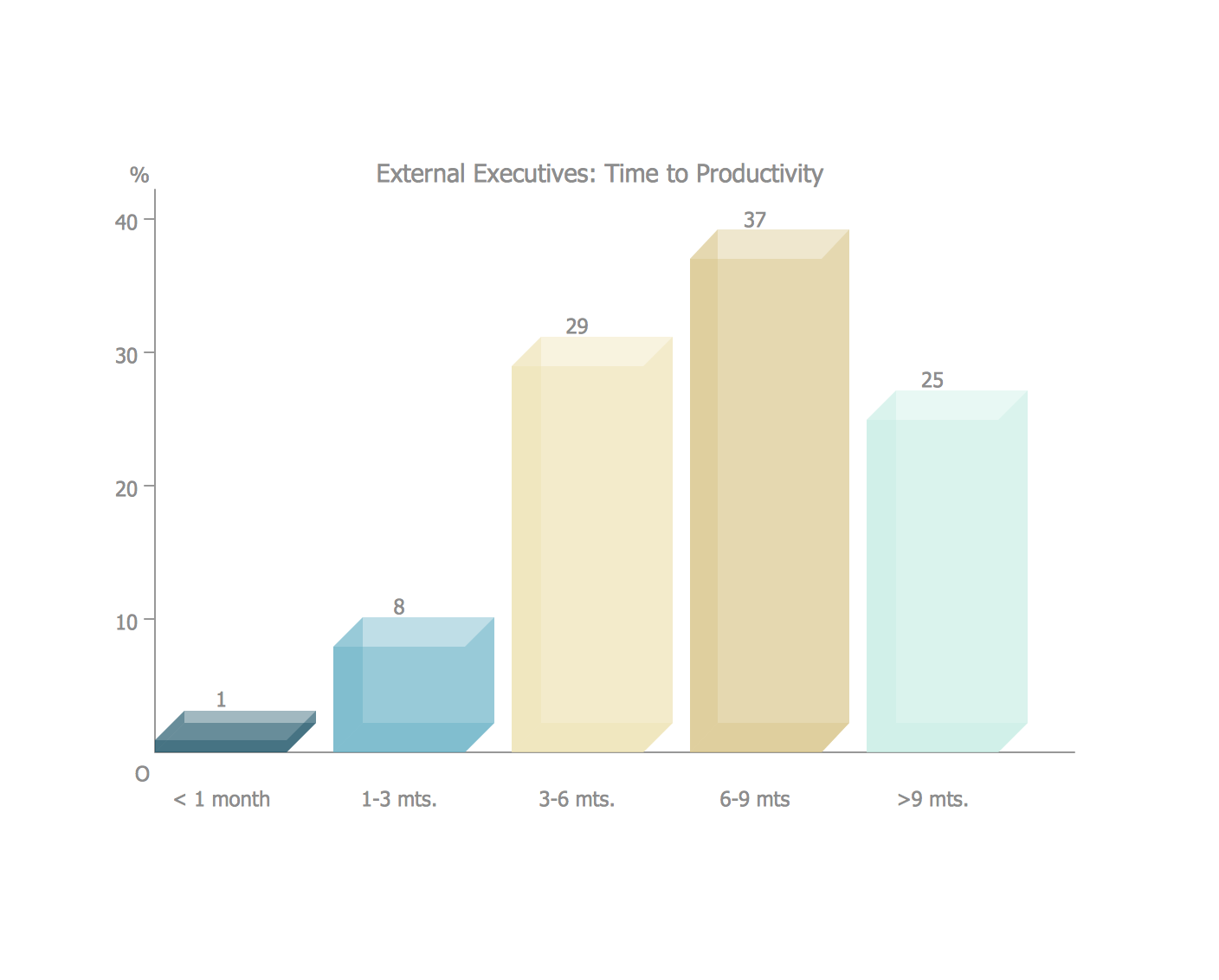 Bar Diagrams for Problem Solving.<br>Create business management bar charts with Bar Graphs Solution *