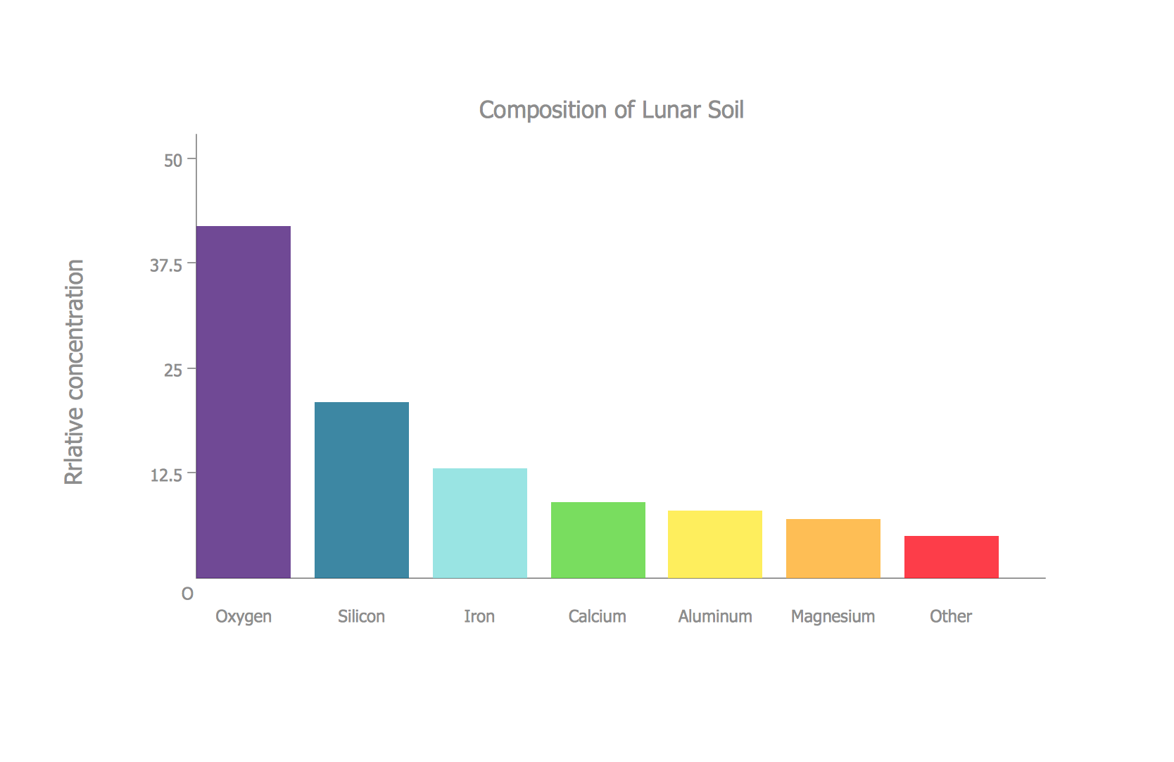 Bar Diagrams for Problem Solving.<br>Create space science bar charts with Bar Graphs Solution *