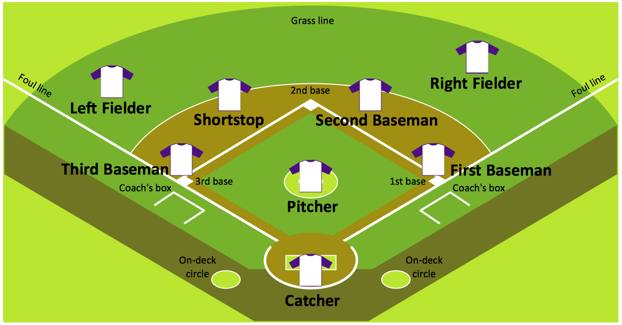 Baseball Diamond Diagram Visual Diagram